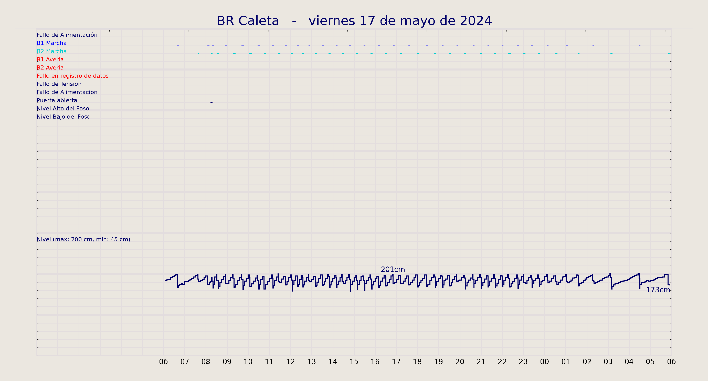 ../../imagenes/vid/2024/BR Caleta/2024-05-17 BR Caleta.png